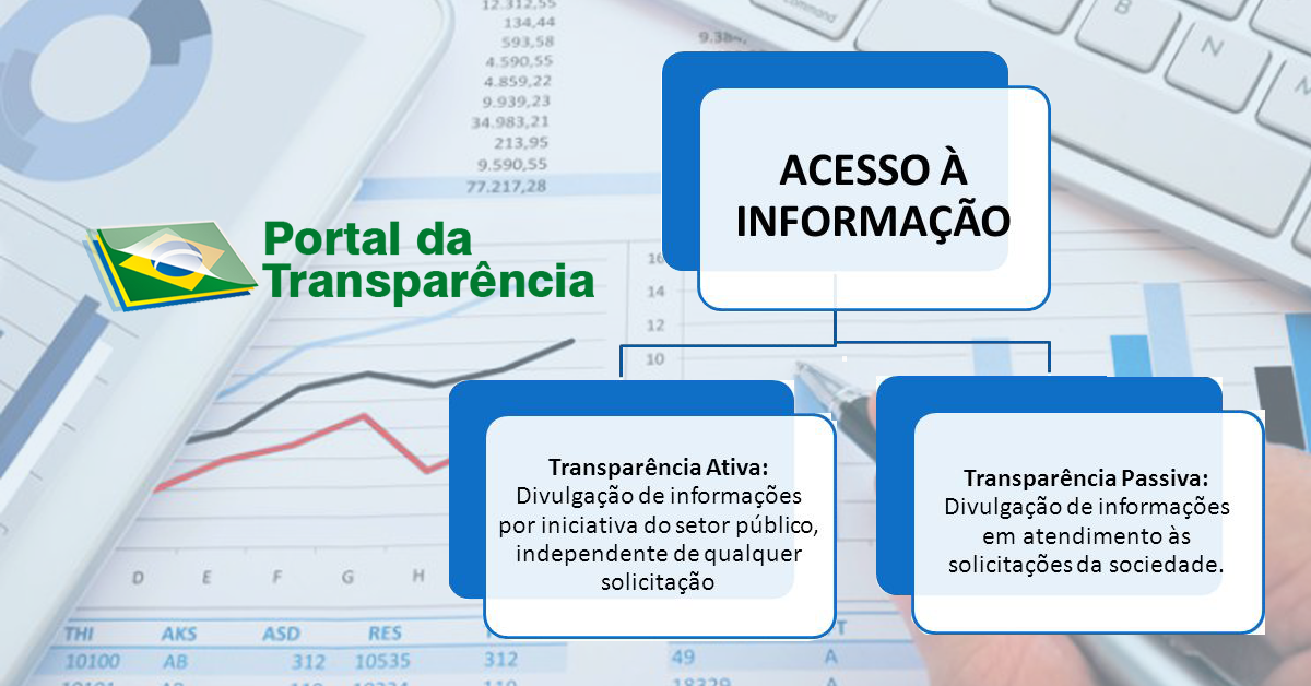 Transparência ativa passiva